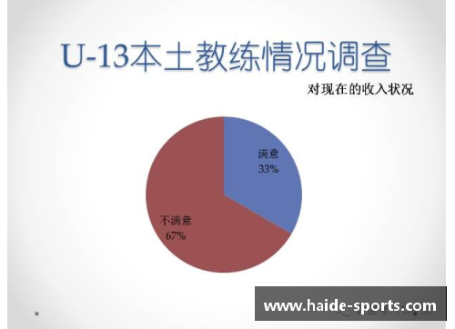 青训足球教练收入调查与分析