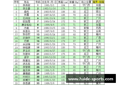 2016中甲联赛：各队球员名单一览