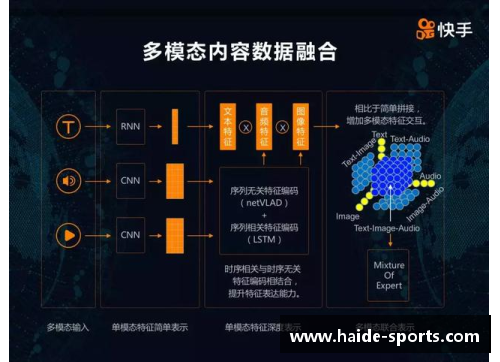 中场球员技术进化与应用：现状与未来展望